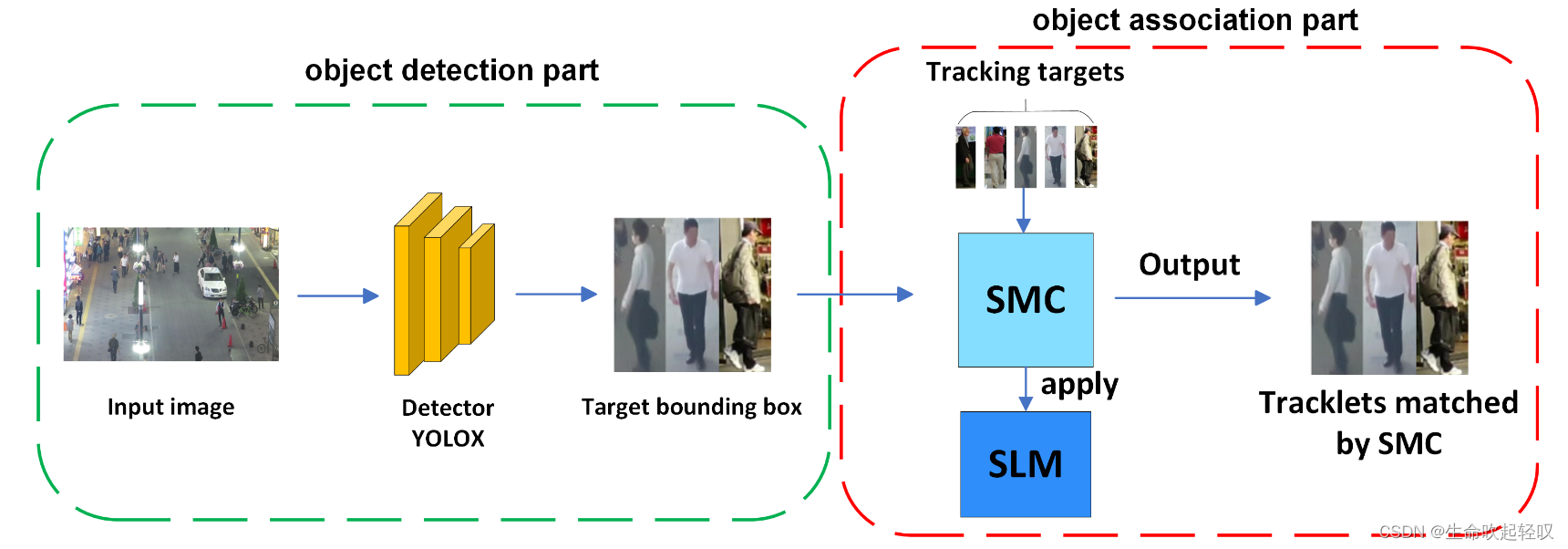 SMILEtrack网络框架