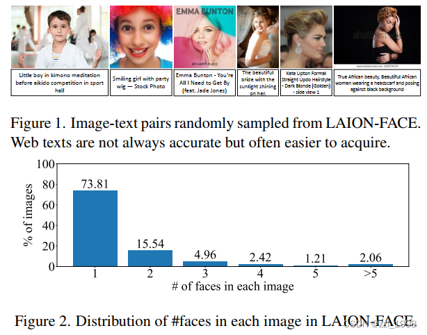 [CVPR‘22 FaRL] General Facial Representation Learning in a Visual ...