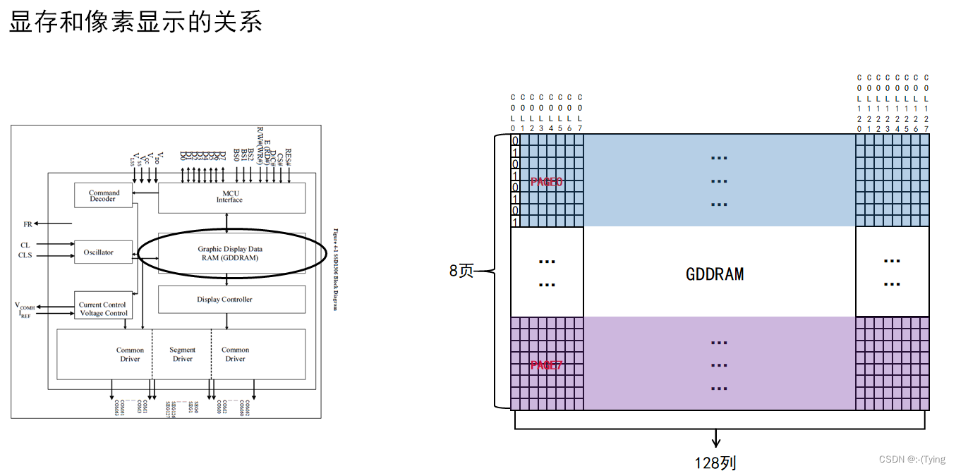 Ssd1306 Design Pattern SSD1306显示_ss1306 选择显示-CSDN博客