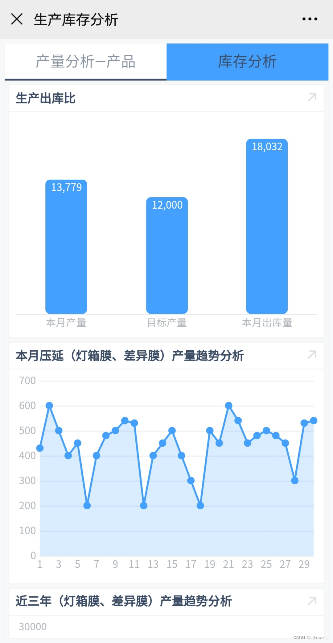 FineReport开源报表软件- 数据库表字段控制Tab块隐藏