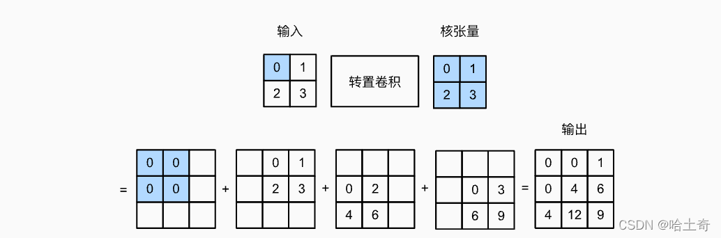 请添加图片描述