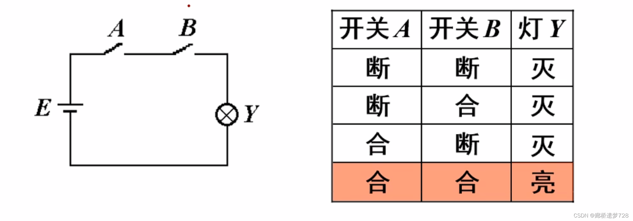 逻辑代数基础