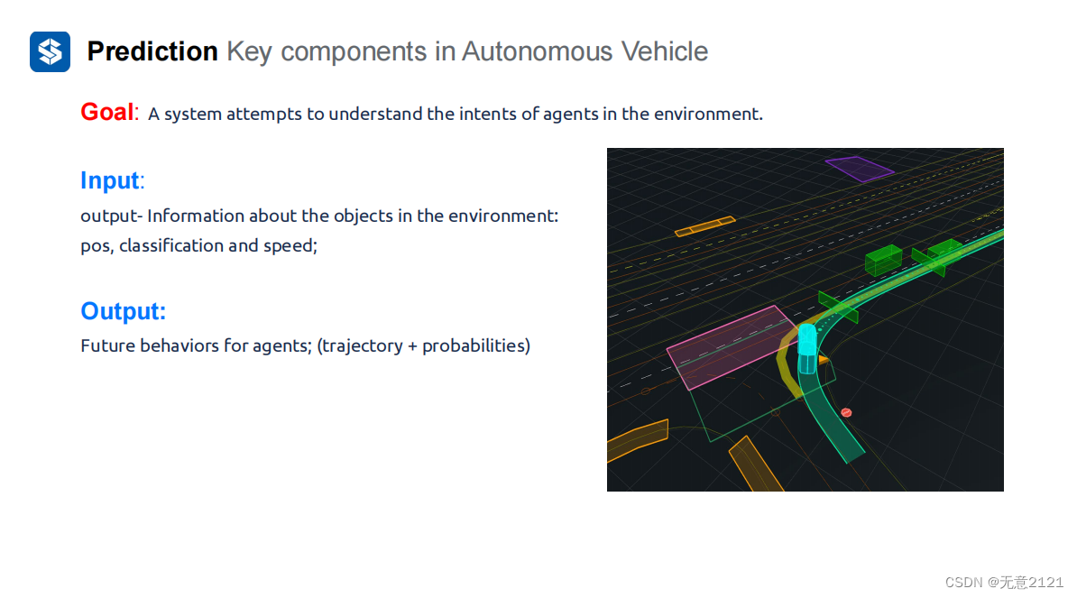 自动驾驶控制算法之概况介绍_自动驾驶pnc算法-CSDN博客