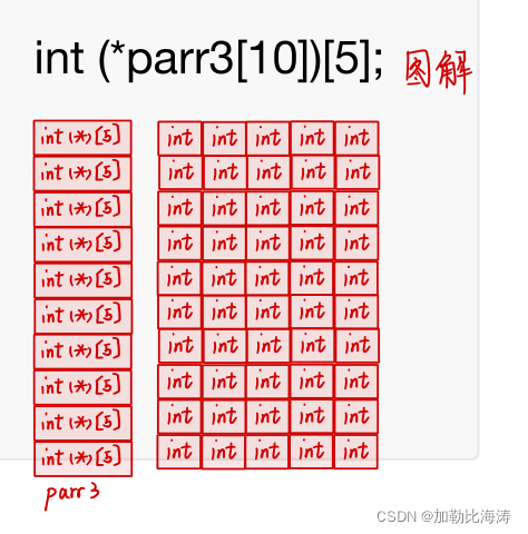 [外链图片转存失败,源站可能有防盗链机制,建议将图片保存下来直接上传(img-Rt07hXmO-1645607593213)(E:博客C语言专区C语言进阶版本指针进阶指针进阶.assetst5590585565.png)]