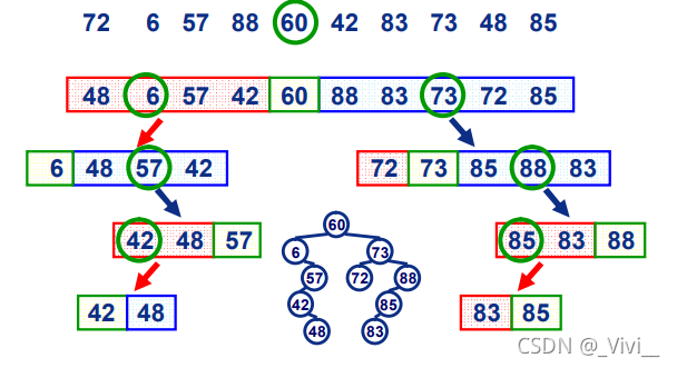 Binary Search Tree