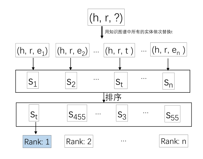 【知识图谱导论-浙大】第二章：知识图谱的表示