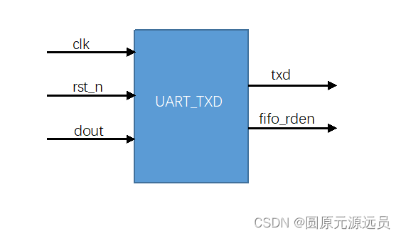 UART_TXD