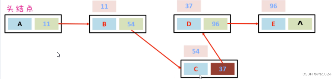 [外链图片转存失败,源站可能有防盗链机制,建议将图片保存下来直接上传(img-EH9v0EUF-1677773757090)(C:\Users\57589\AppData\Roaming\Typora\typora-user-images\image-20230303000317587.png)]