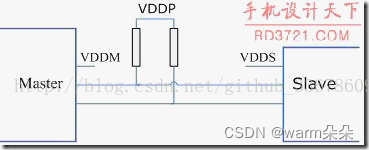 上下拉电阻