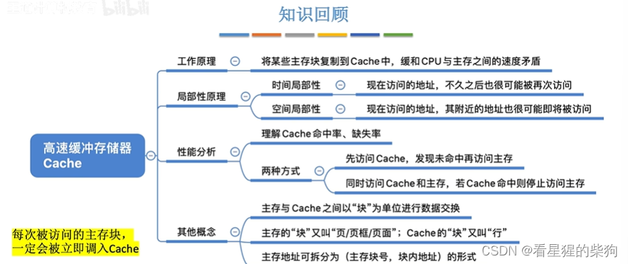 计算机组成原理-Cache的基本概念和原理