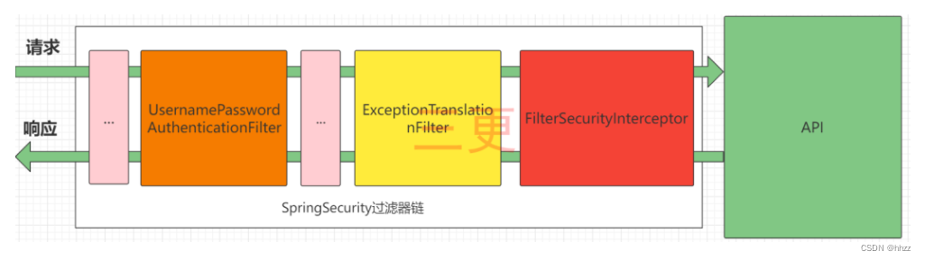 [外链图片转存失败,源站可能有防盗链机制,建议将图片保存下来直接上传(img-AEzYMO23-1653823745887)(img/image-20211214144425527.png)]