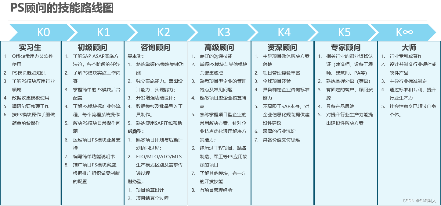 闲人闲谈PS之四十一——重新认识PS模块