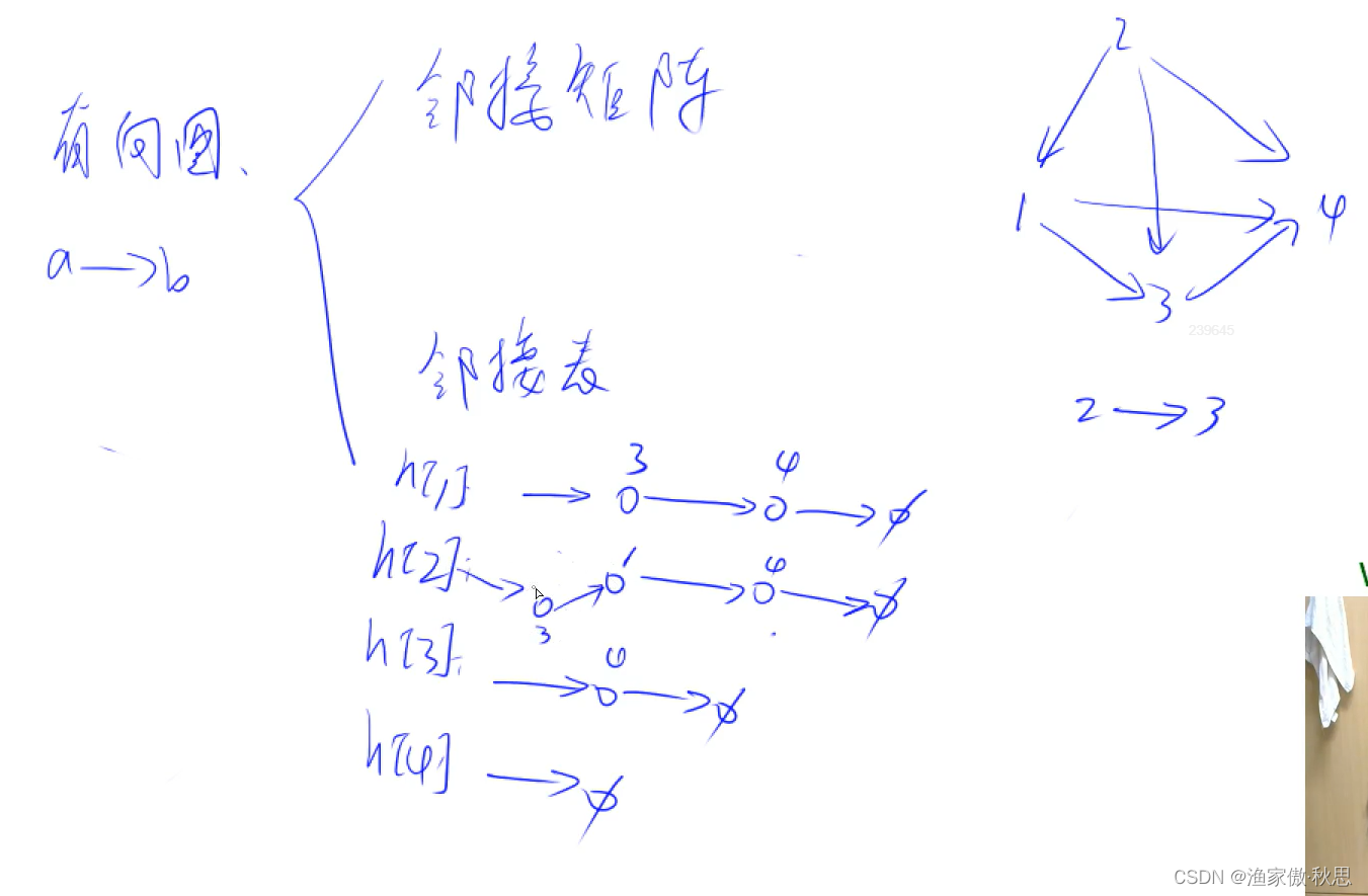 树的重心（树和图的遍历--dfs）