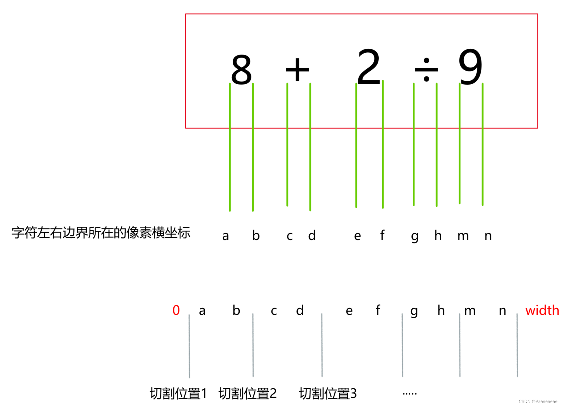 使用OpenCV实现图像中的文字切割_文字图像分割-CSDN博客