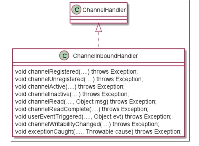 ChannelInboundHandler