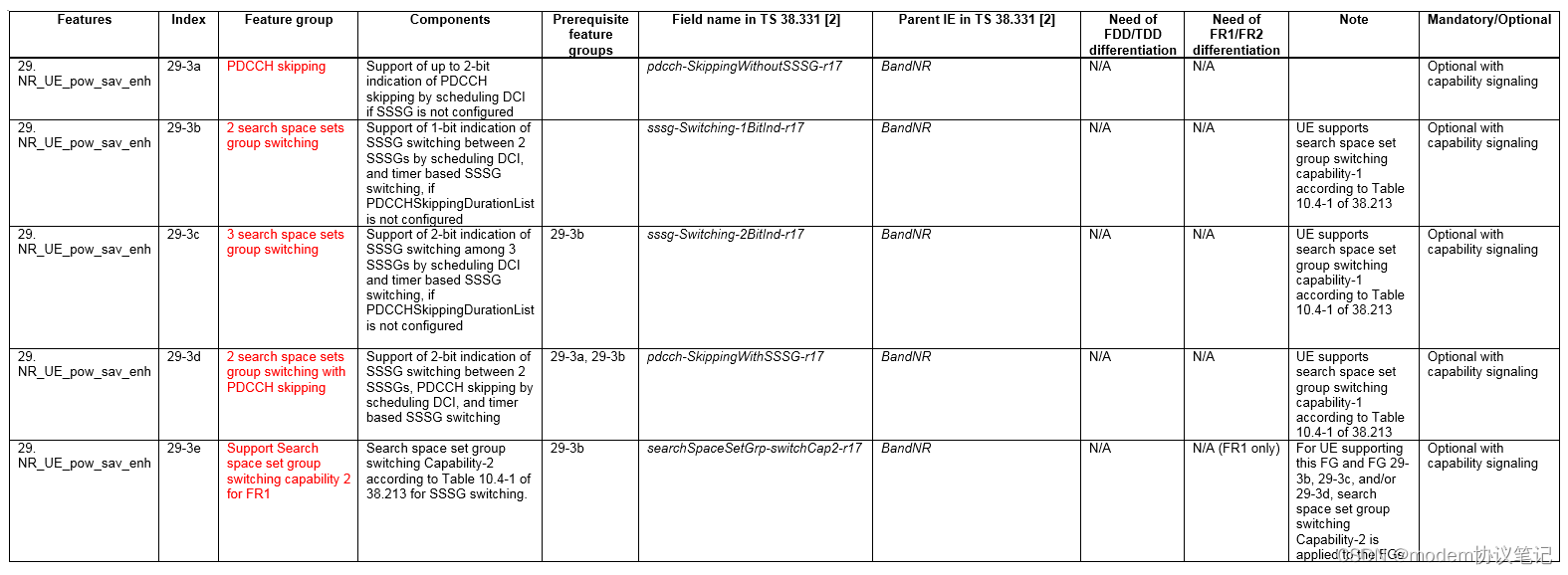 Search space set group switching(二)