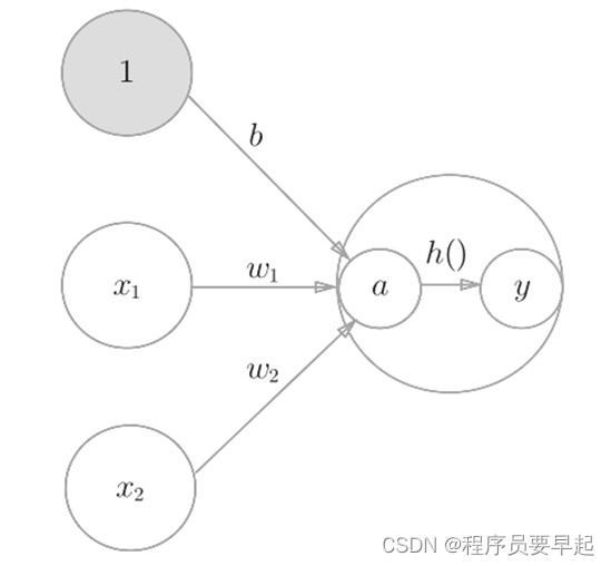 神经网络Python实现（9行代码）