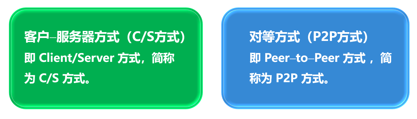 [外链图片转存失败,源站可能有防盗链机制,建议将图片保存下来直接上传(img-qRT6wTFG-1638520260276)(计算机网络第1章（概述）.assets/20201016103829.png)]