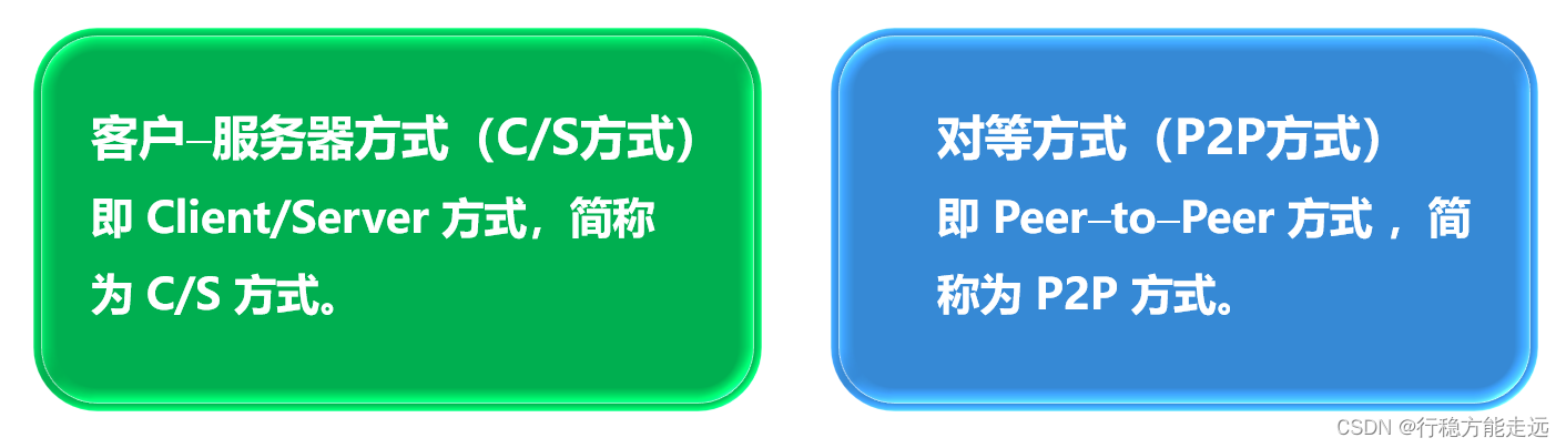 [外链图片转存失败,源站可能有防盗链机制,建议将图片保存下来直接上传(img-qRT6wTFG-1638520260276)(计算机网络第1章（概述）.assets/20201016103829.png)]