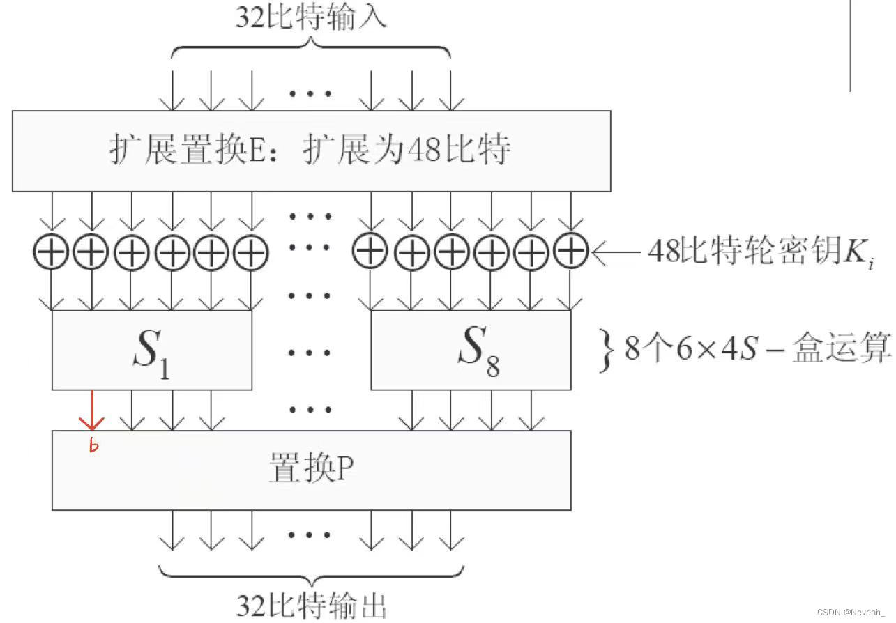 DES的F函数