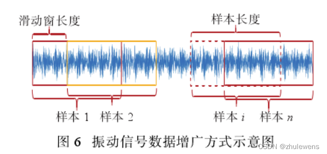 凯斯西储大学轴承数据介绍及处理