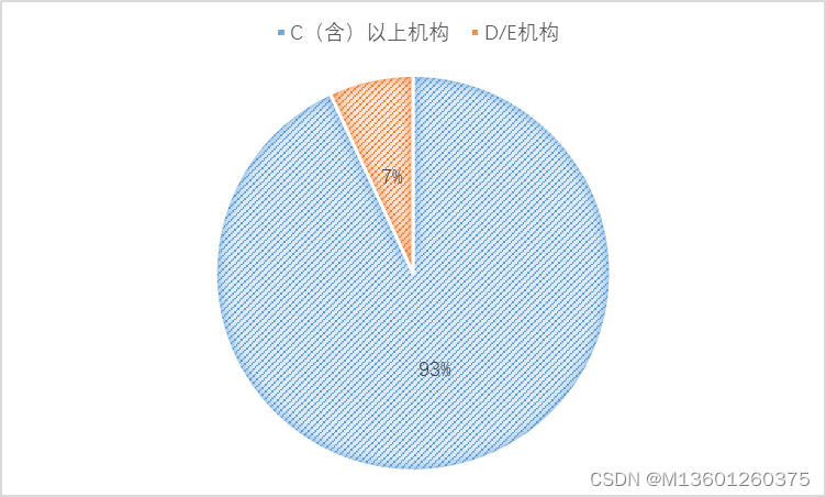 2021年度聚合支付评级如何？