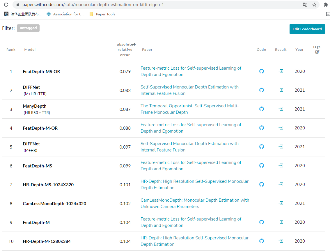 paper论文搜集技巧（paperswithcode）_paper with code-CSDN博客