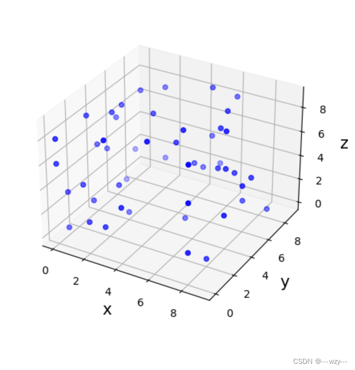 我的matplotlibCSDN博客