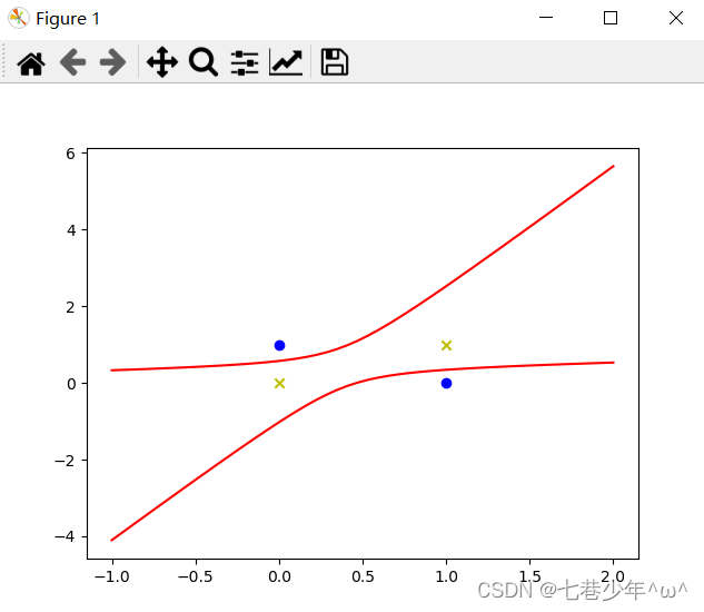 第四章.神经网络—线性神经网络，Delta学习规则