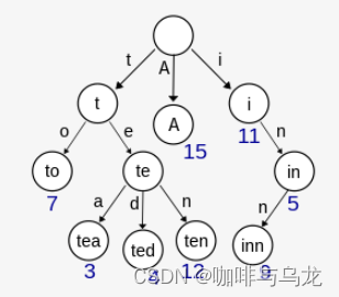 2023届C/C++软件开发工程师校招面试常问知识点复盘Part 7