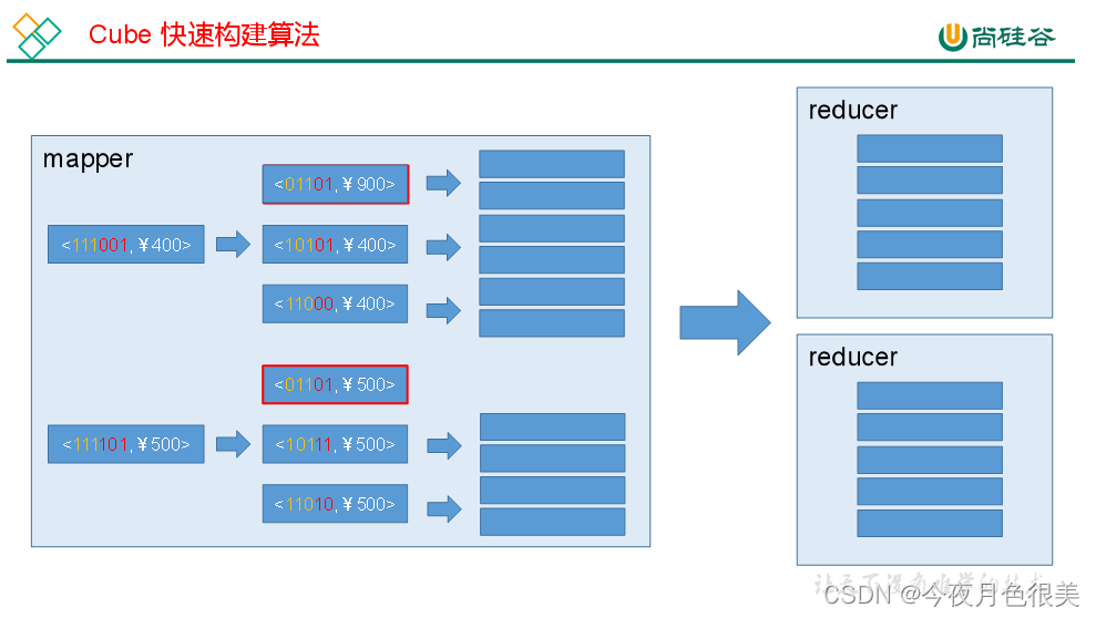 [外链图片转存失败,源站可能有防盗链机制,建议将图片保存下来直接上传(img-vTLCWZbz-1651898409898)(C:\Users\11244\AppData\Roaming\Typora\typora-user-images\image-20220506140749578.png)]