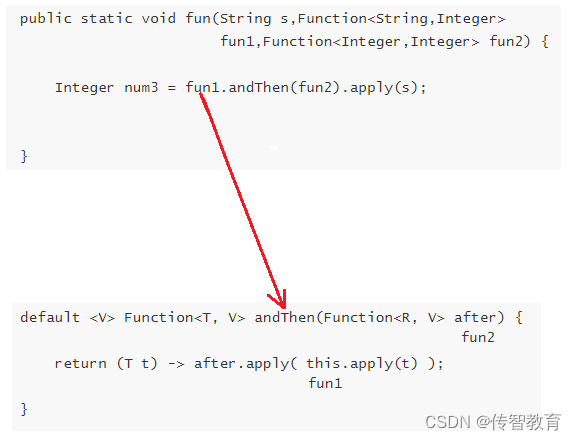 Java教程:一文详解函数式编程