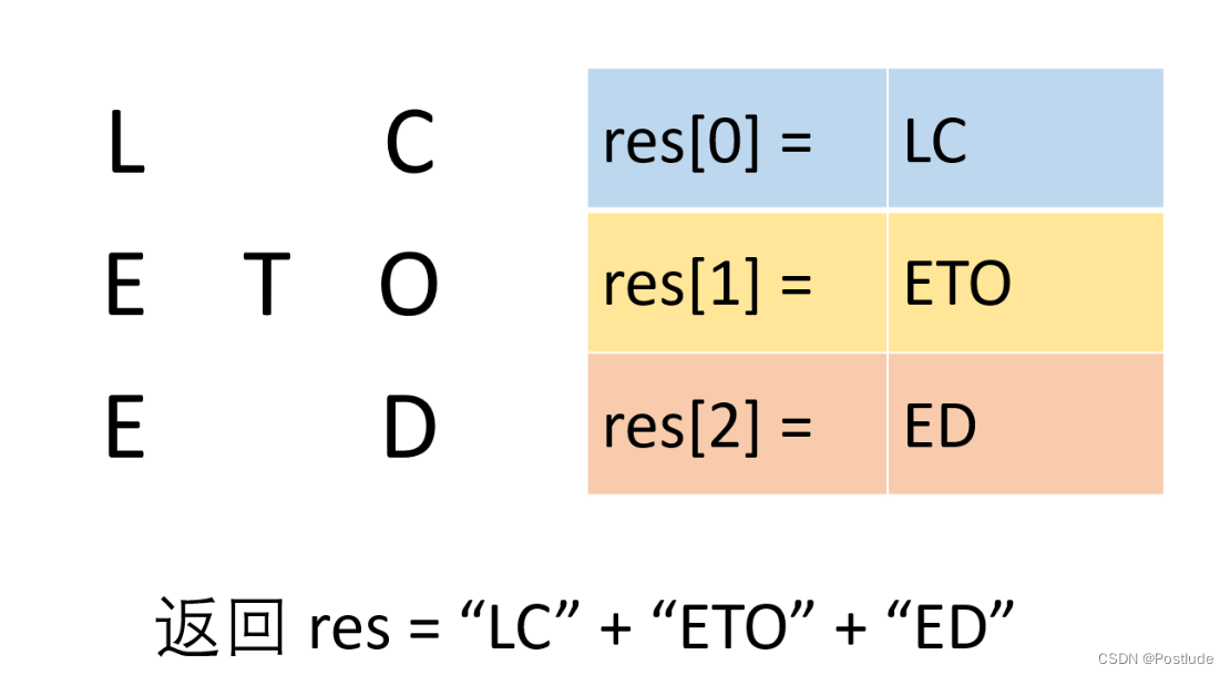 LeetCode.6 N字形变换