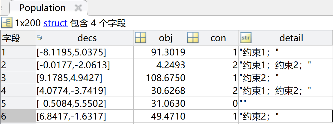 通用的改进遗传算法求解带约束的优化问题（MATLAB代码精讲、实际工程经验分享）