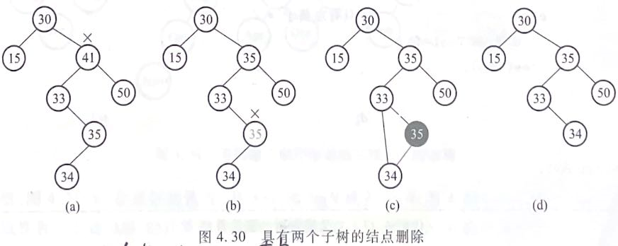 [外链图片转存失败,源站可能有防盗链机制,建议将图片保存下来直接上传(img-Wzu1zptj-1641217649133)(myReviewPicture/具有两个子树的结点删除.png)]