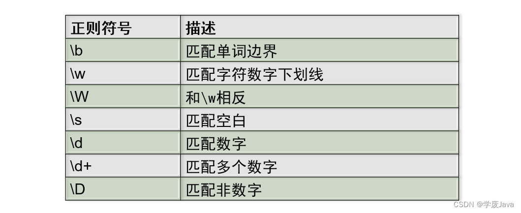 SHELL编程基础2