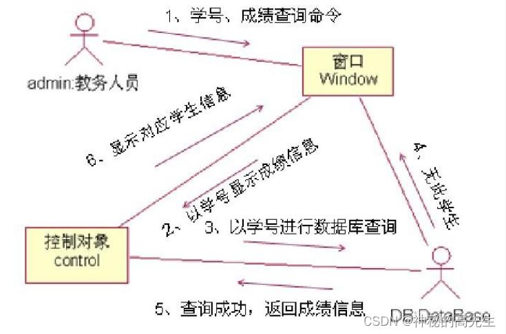 ここに画像の説明を挿入