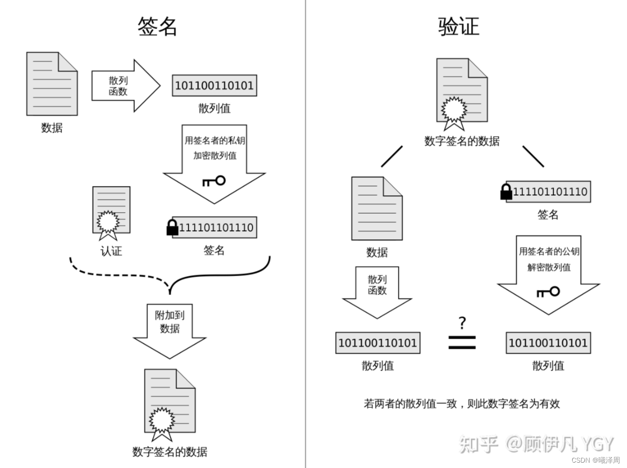 TLS、对称/非对称加密、CA认证