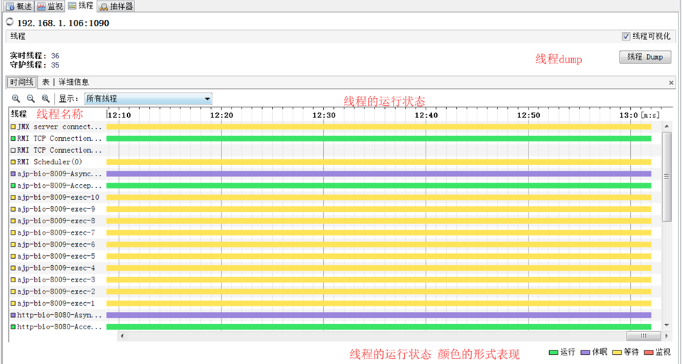 JVM性能监控_jvm监控-CSDN博客
