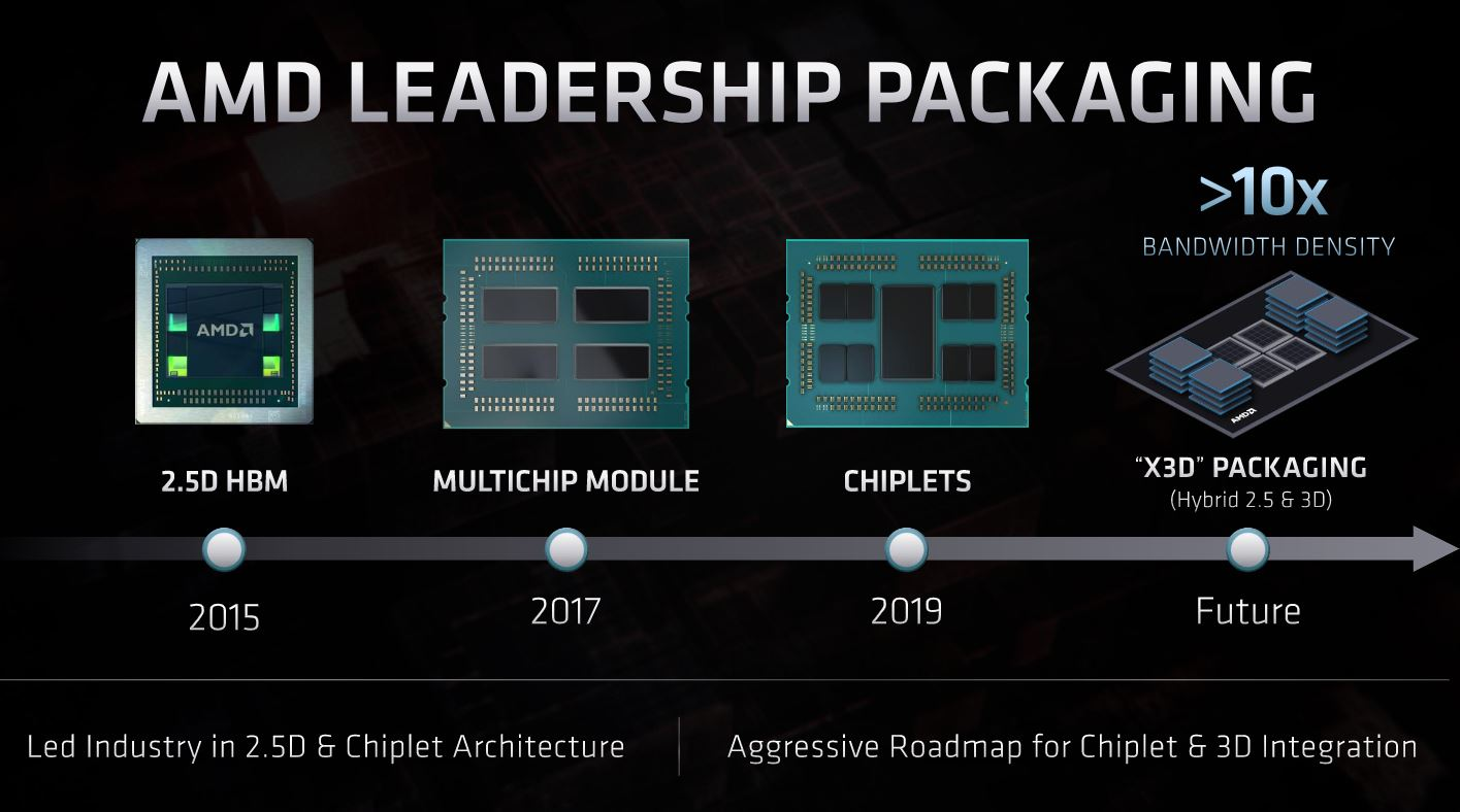 文献阅读(159)AMD CPU_an soc for mult-CSDN博客