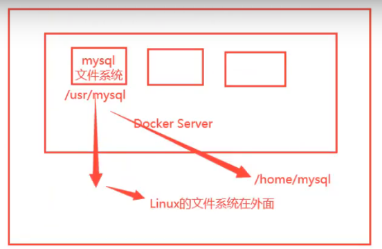 Docker进阶学习笔记-持续更新中