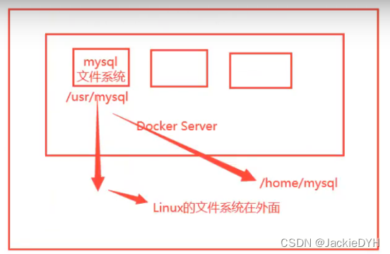 Docker进阶学习笔记-持续更新中