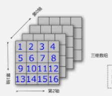 C语言-三维数组