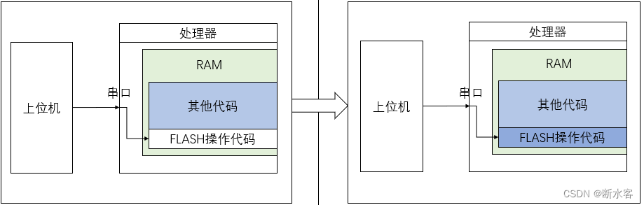 请添加图片描述