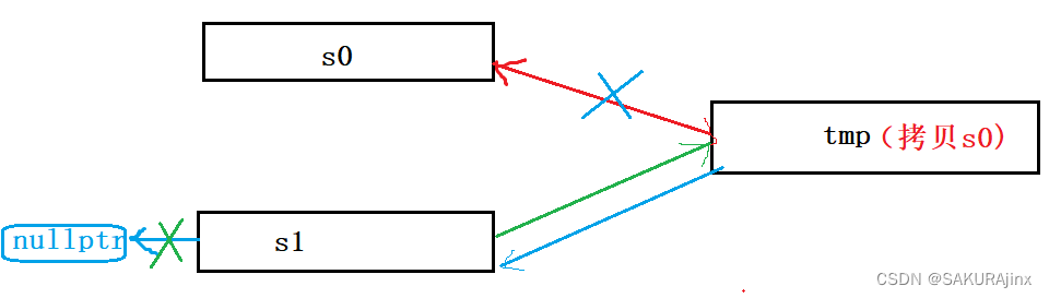 string(四）————底层实现