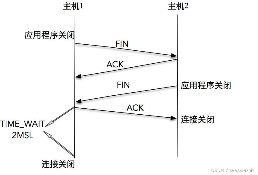 TIME_WAIT相关知识