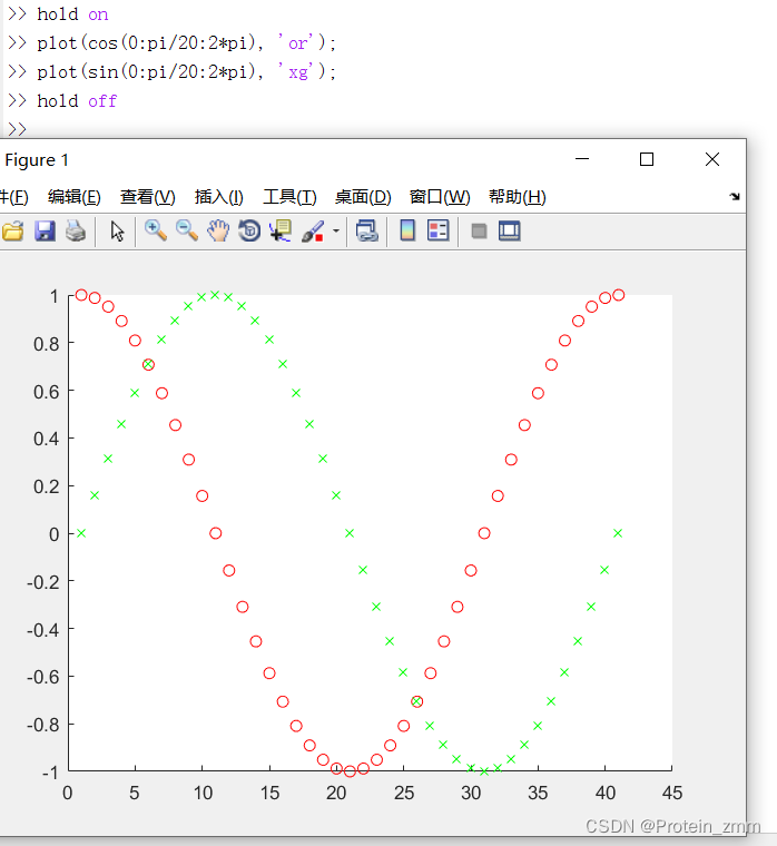 [MATLAB]初阶绘图_matlab前面的图被后面覆盖-CSDN博客