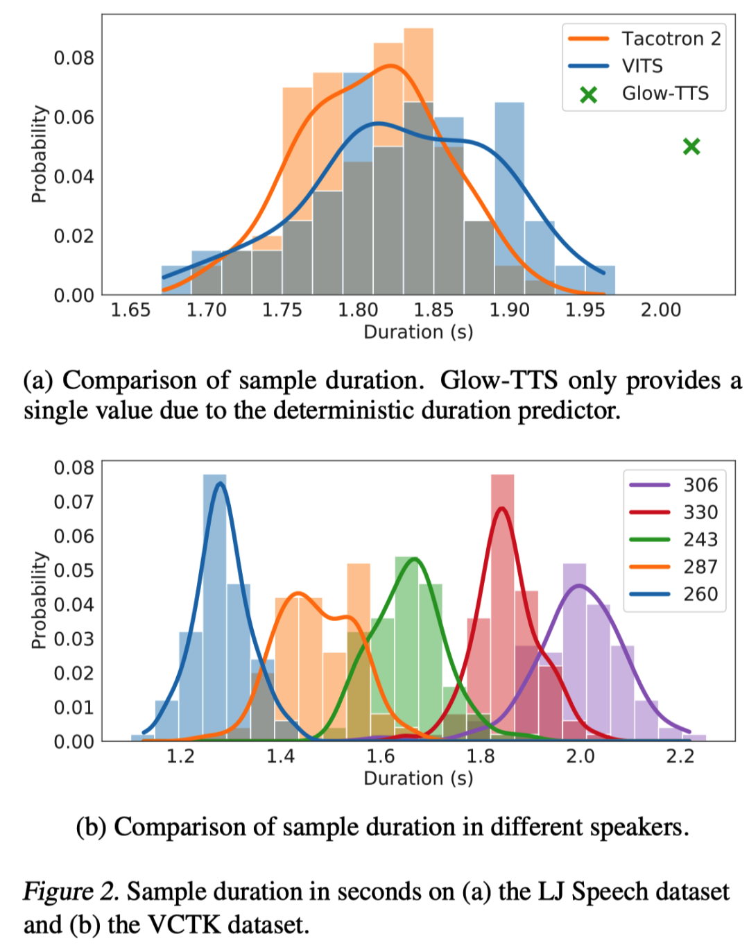 【Conditional Variational Autoencoder with Adversarial Learning for End ...