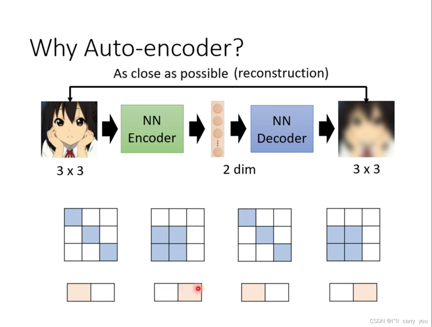 【李宏毅2021机器学习深度学习】7-5,7-6 自编码器(Auto-encoder)_decoder可以当generator吗-CSDN博客