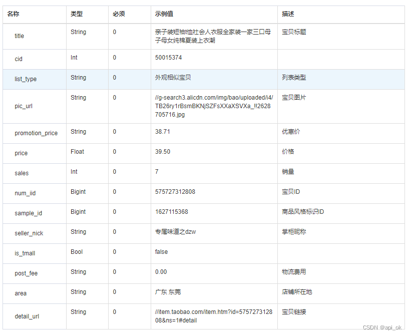 淘宝图片搜索接口API封装